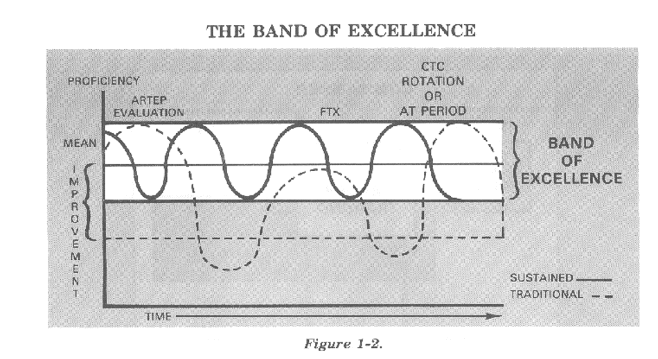 The Band of Excellence The Band of Excellence