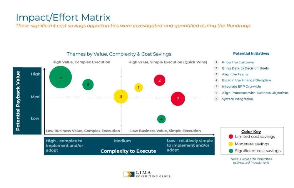 Lima Consulting Group