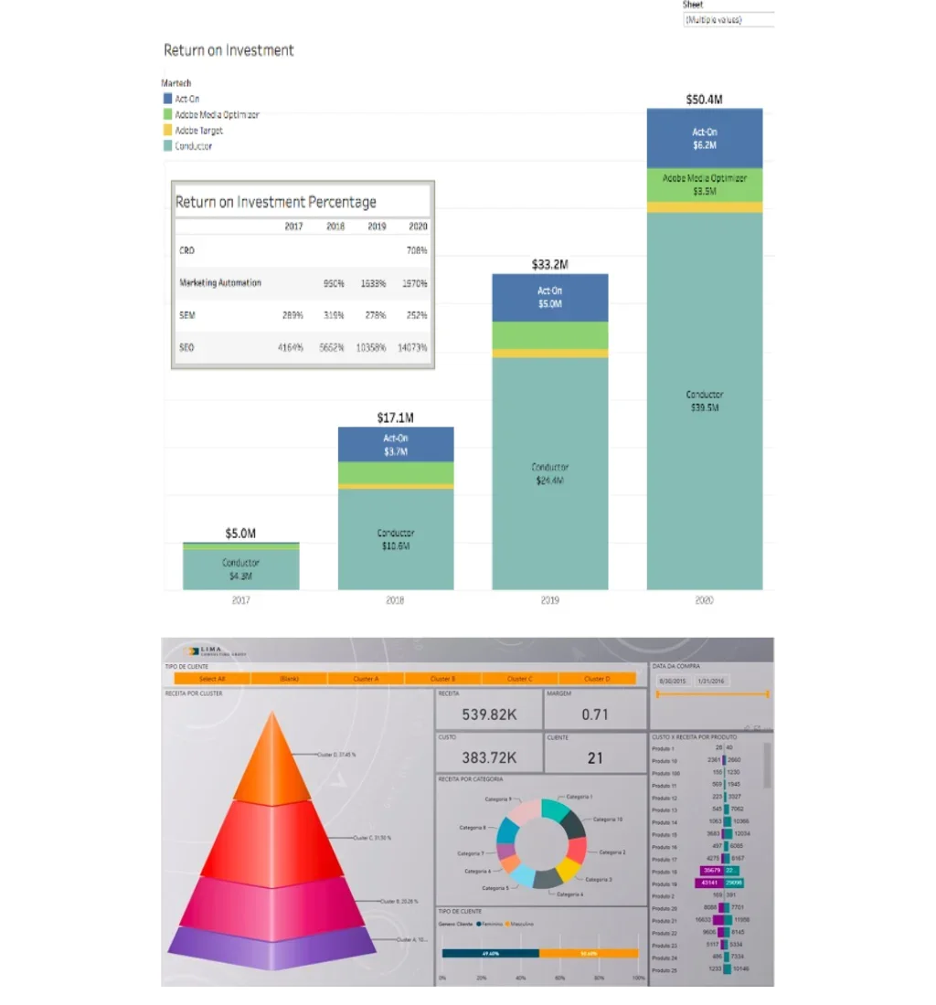 Lima Consulting Group